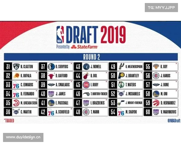 NBA 19-20赛季各球队球员状况一览 NBA 19-20赛季各球队球员状况一览